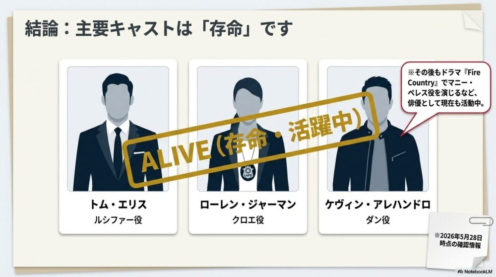 トム・エリスや主要キャストで死亡した人はいる？
