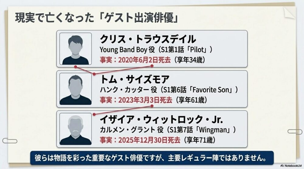 『ルシファー』で死亡した出演俳優は誰？