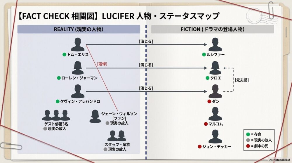 作中で死亡する登場人物は？【ここからネタバレ注意】