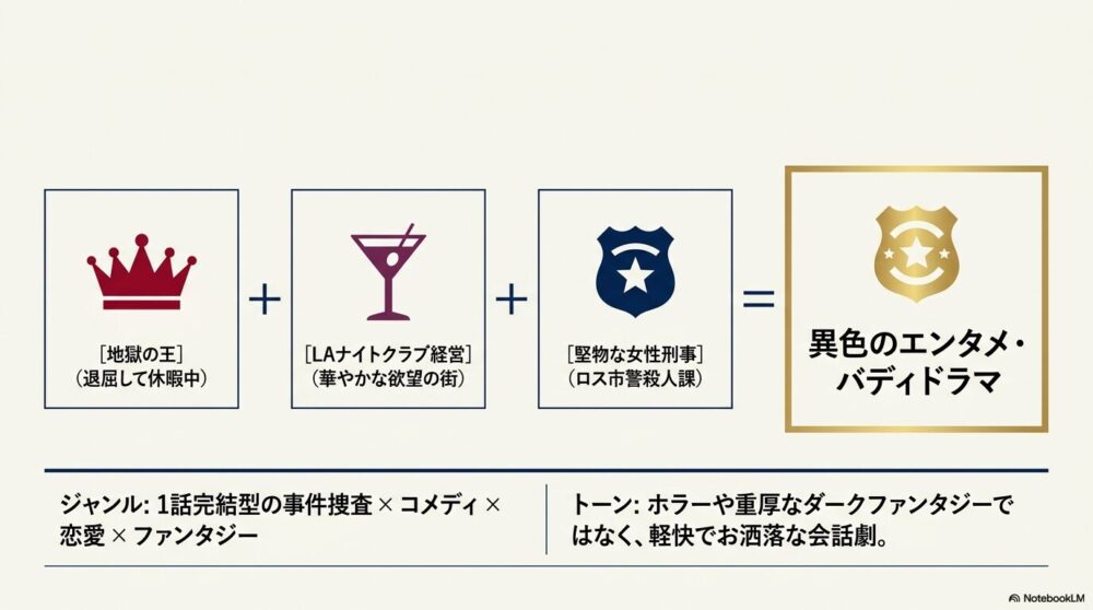 『LUCIFER／ルシファー』はどんなドラマ？【ネタバレなし】