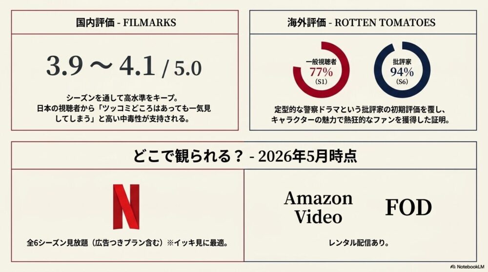 『ルシファー』の評判・評価は？