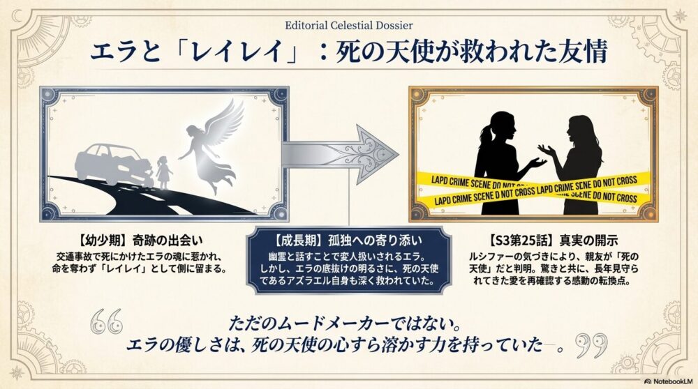 エラに見えていた“幽霊の友達”