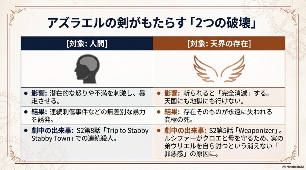 アズラエルの剣とは？死の刃と炎の剣の関係