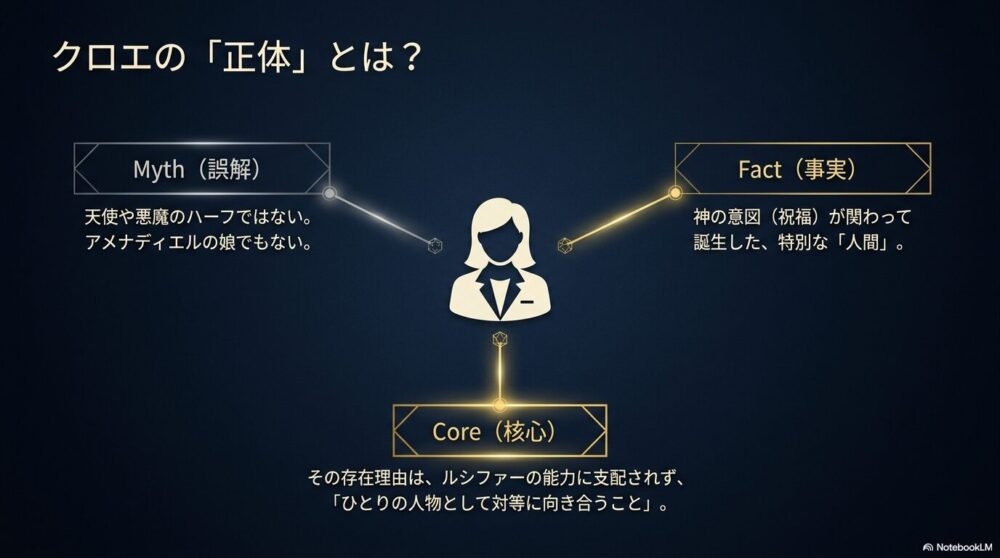 クロエの正体についての解説スライド。「Myth（誤解）」として天使や悪魔のハーフ、アメナディエルの娘ではないこと、「Core（核心）」として存在理由はルシファーの能力に支配されず対等に向き合うこと、「Fact（事実）」として神の祝福が関わって誕生した特別な人間であることが三軸で整理されています。