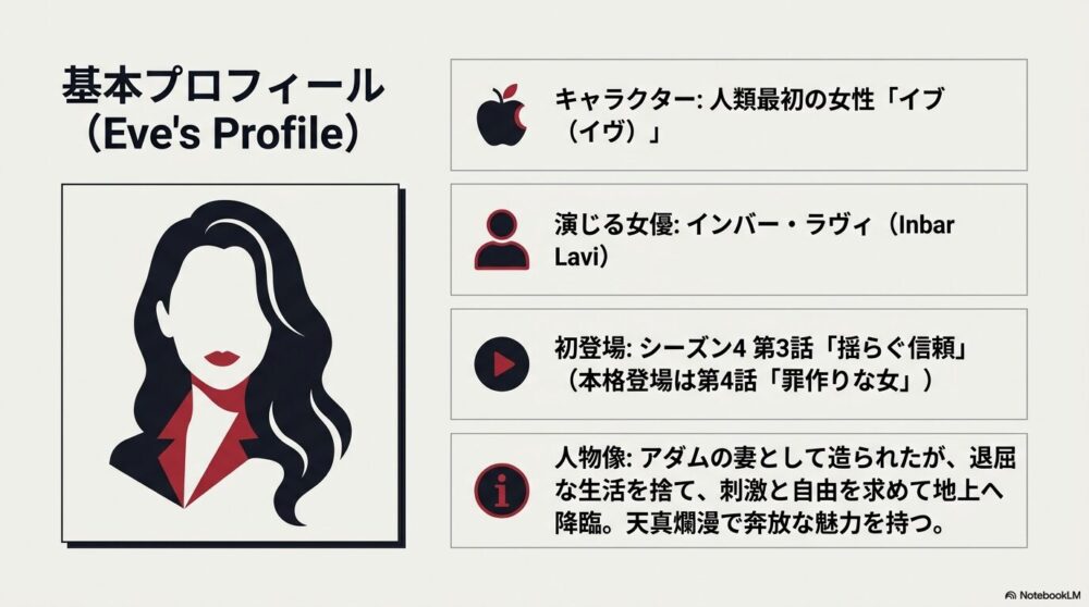 イブ（イヴ）の基本情報【ネタバレなし】