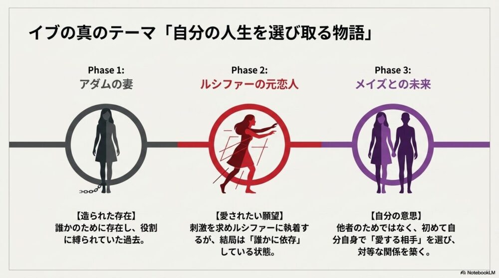 イブの最終的な結末｜最後は誰と結ばれる？